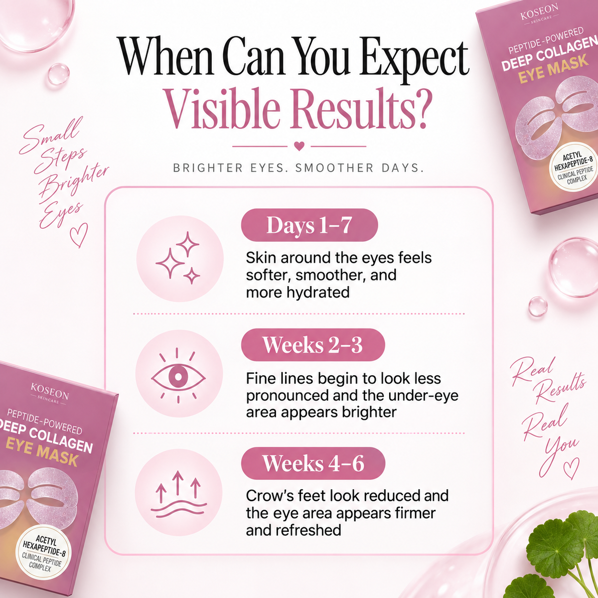 Peptide-Powered Deep Collagen Eye Mask